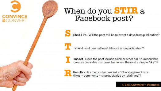 S.T.I.R Shelf-Life. Time. Impact. Results.